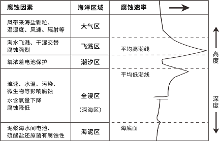 2 ISO 12944海洋区域 60%.png