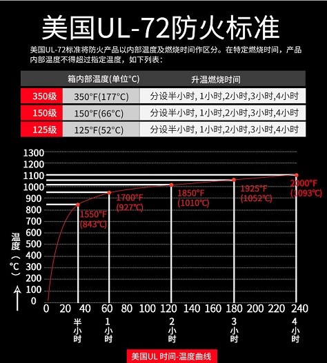 UL72保险柜耐火标准 60%.jpg