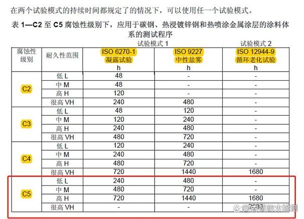 ISO12944 C2-C5等级.jpg