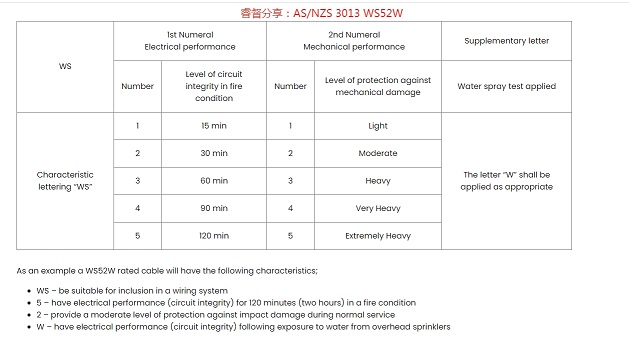 1766028239996810.jpg 睿督分享:AS NZS 3013 WS52W 50%.jpg