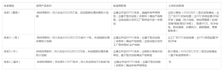 EN13986认证 胶合板CE认证 60%.jpg